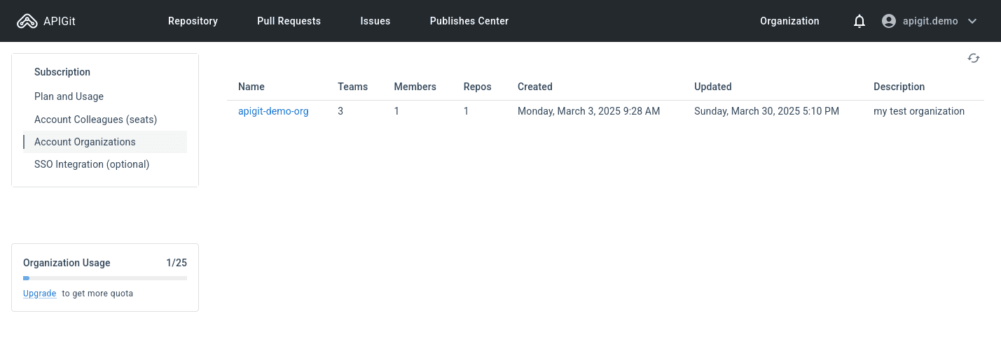 Account Organizations Management Screen