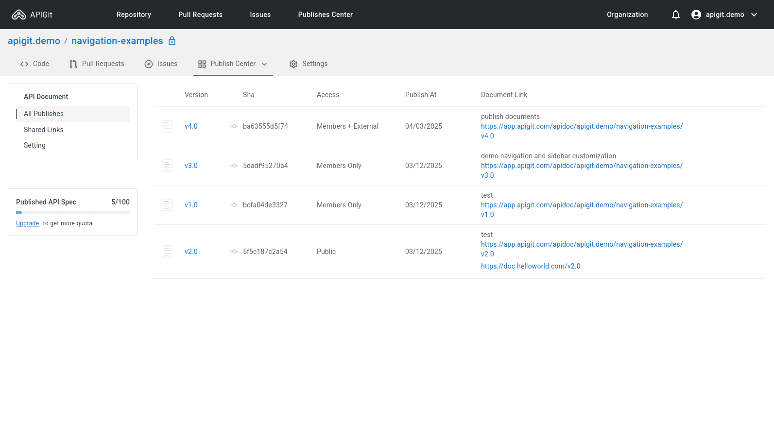 All API Document versions