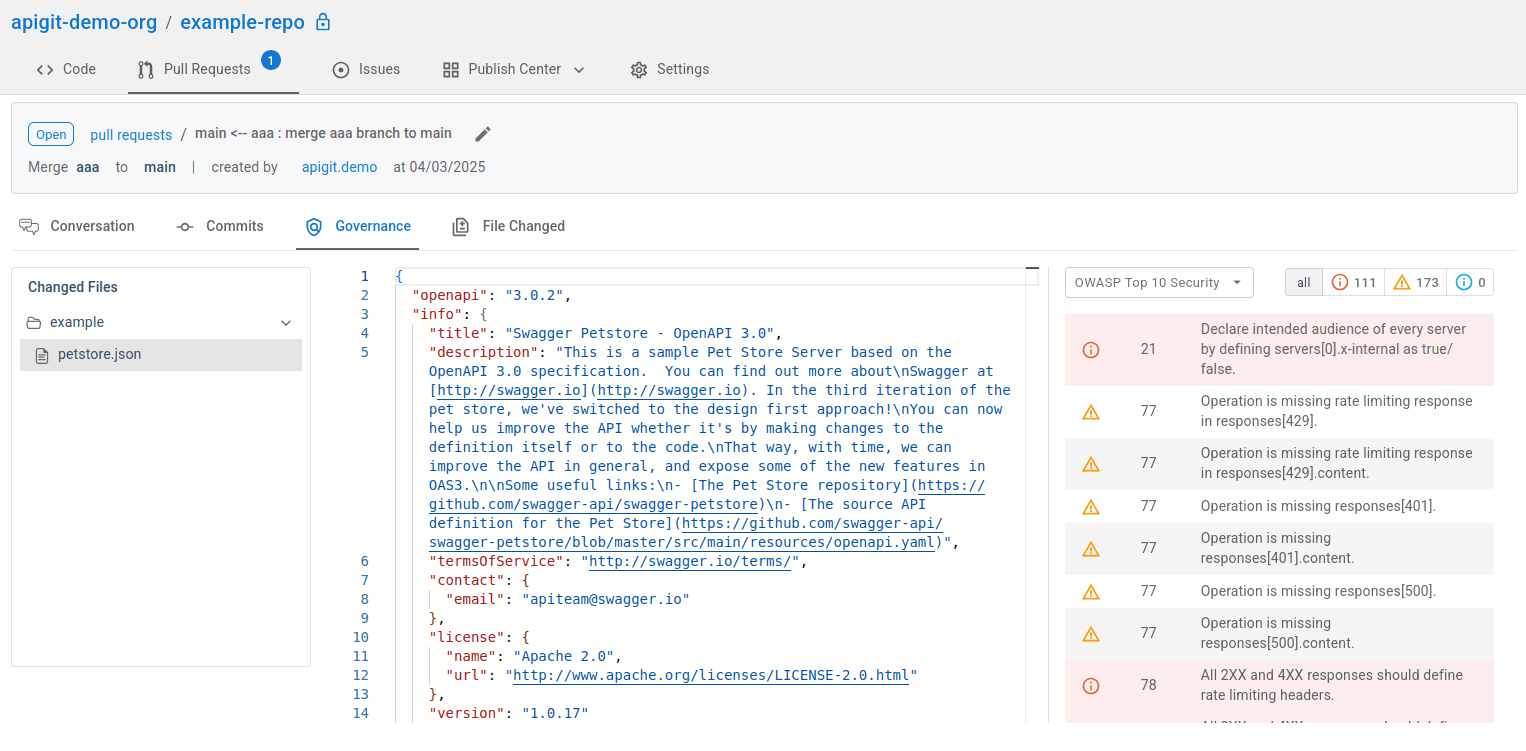 API Governance PR review