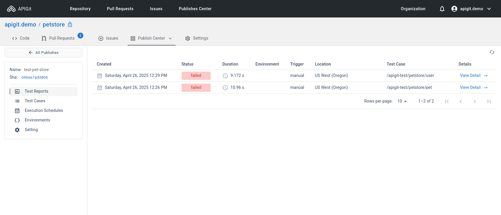 API Testing Reports List