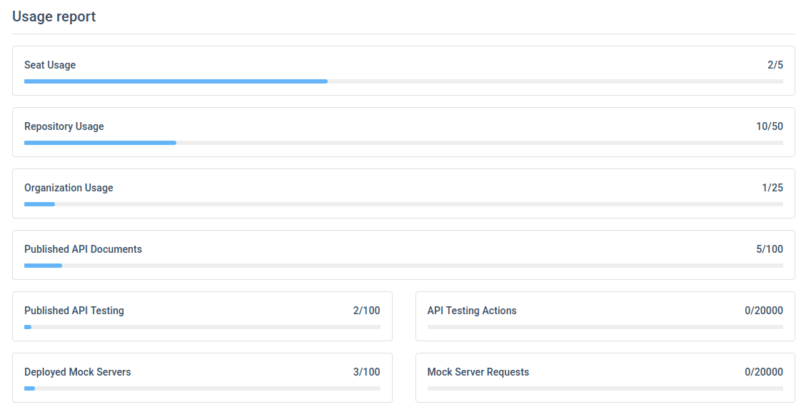 Billing and Plan Usage Page
