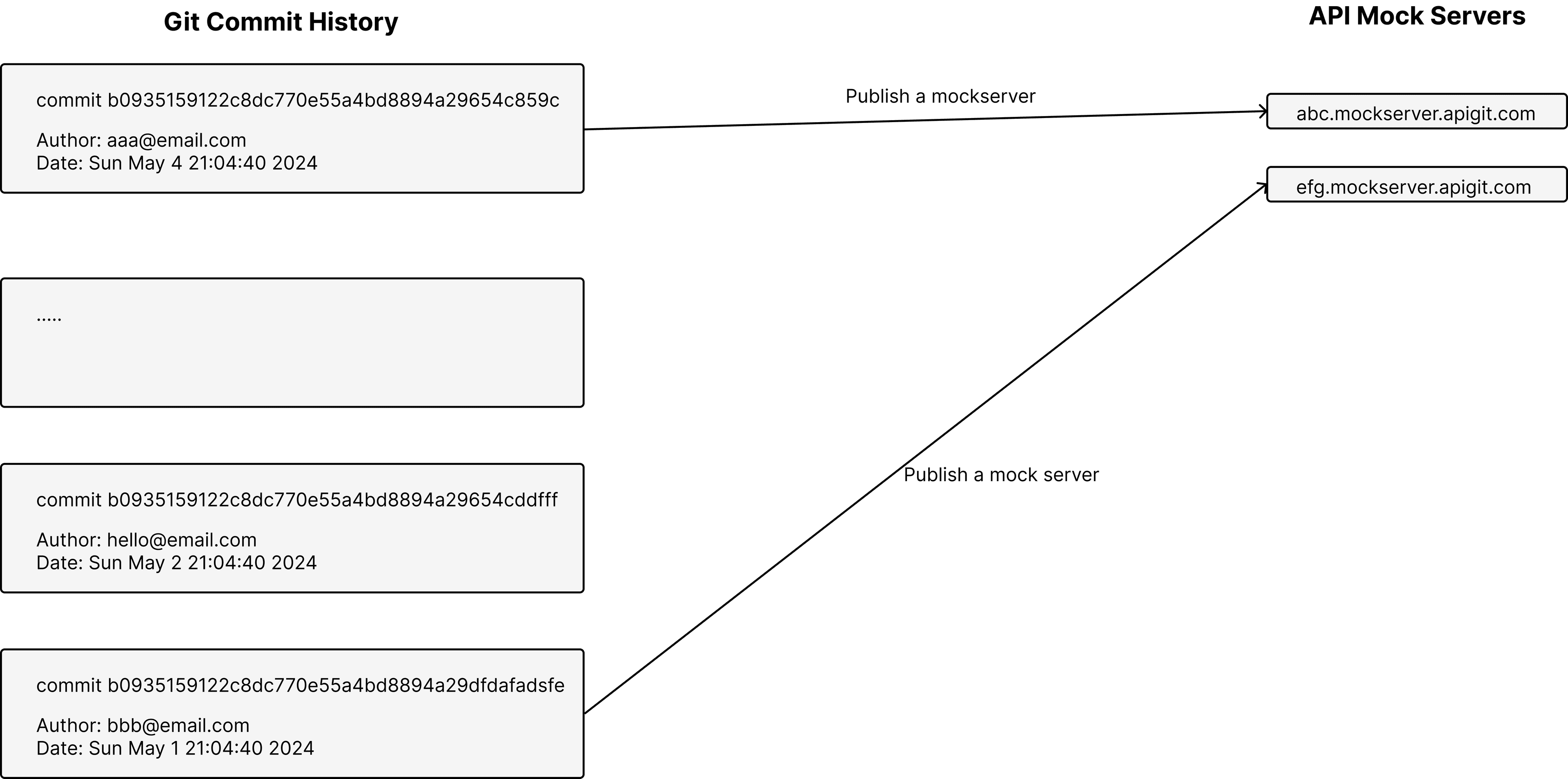 Publish Mock Server
