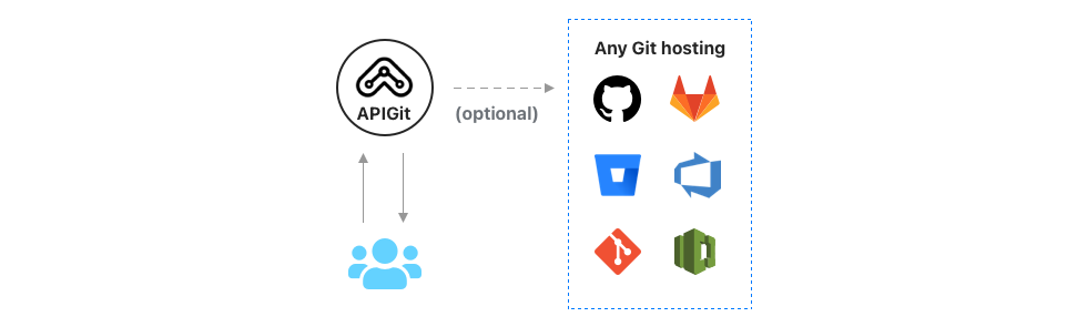 standalone + one-way synchronization mode