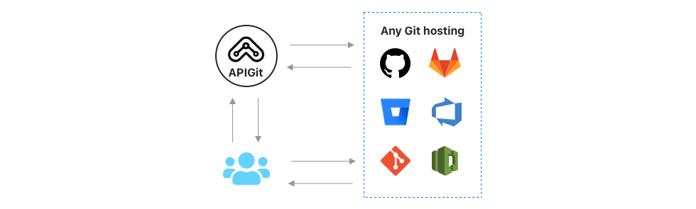 standalone + two-way synchronization mode
