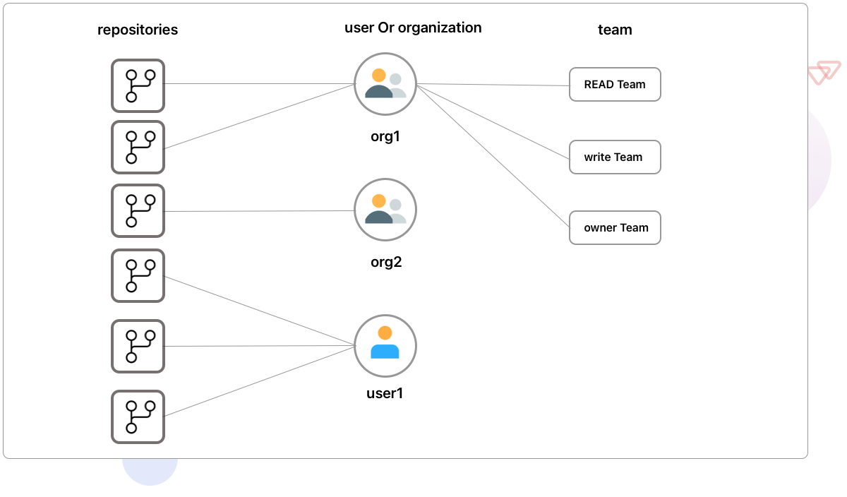 team collaboration